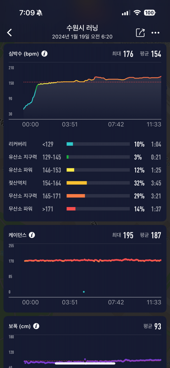 240119 2km 러닝 – reshout's blog