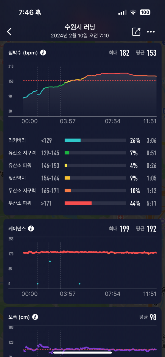 240210 2km 러닝 – reshout's blog